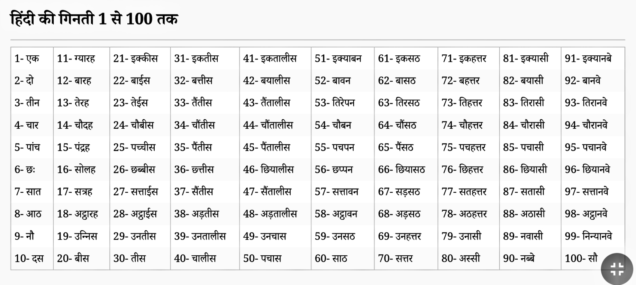 1-100-hindi-numbers-names-1-to-100-in